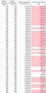 wynik finansowy kancelarii